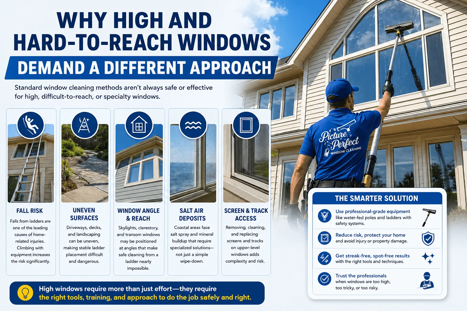 Professional window cleaning service flyer with pricing and contact info for Picture Perfect Window Cleaning